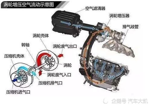 为什么丰田始终不用涡轮增压发动机 难道是因为技术落后吗